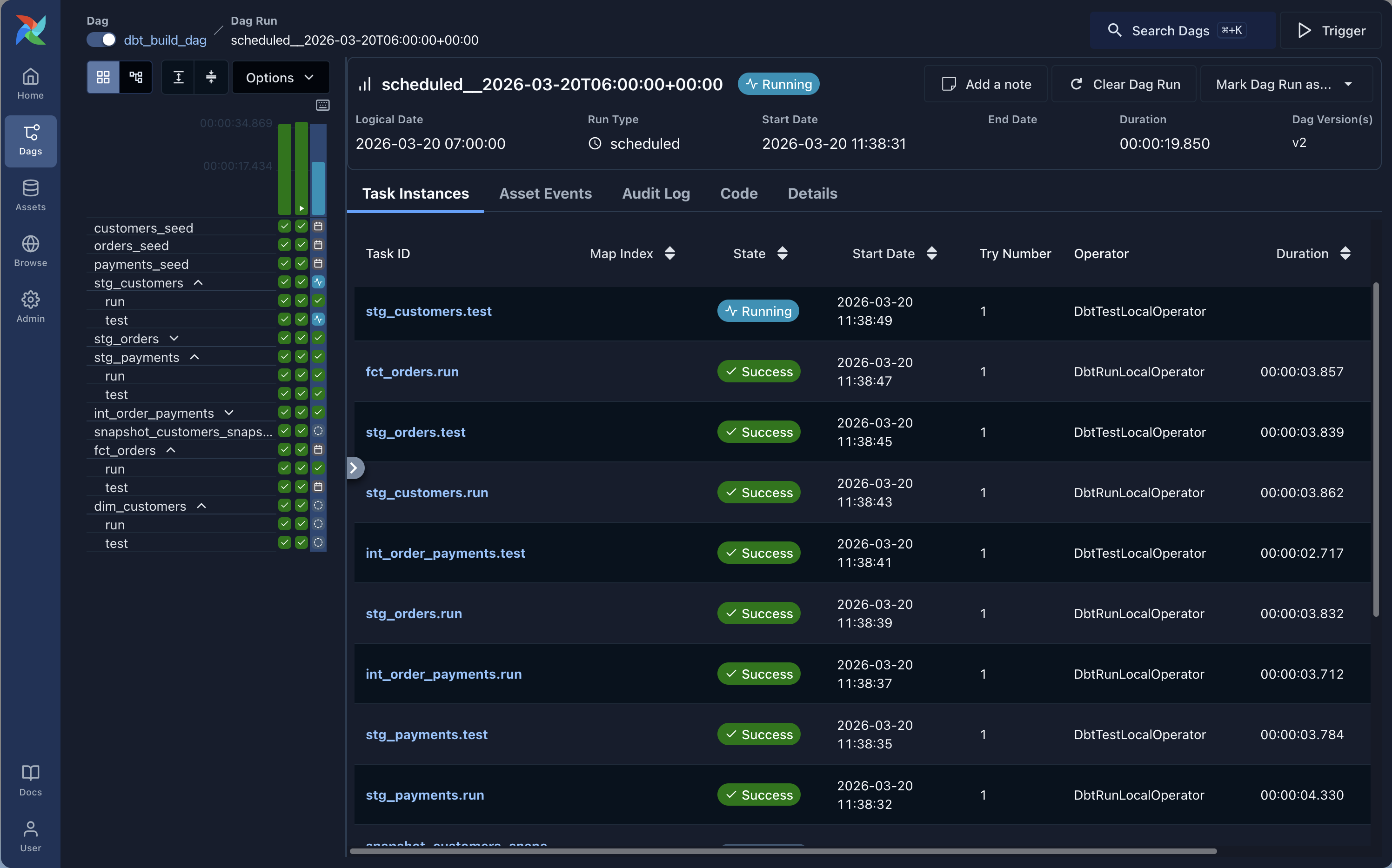 Airflow DAG run showing individual dbt model tasks wired by Cosmos