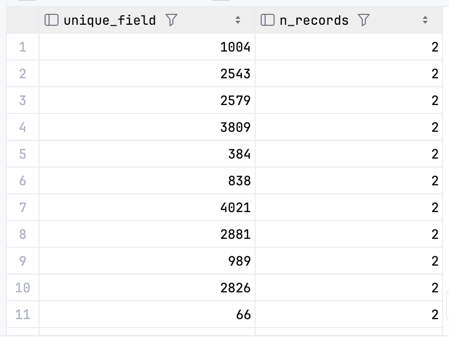 Example of duplicate rows